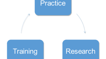 Practice Research Training